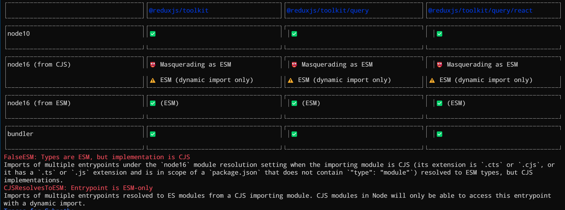 Are The Types Wrong CLI output